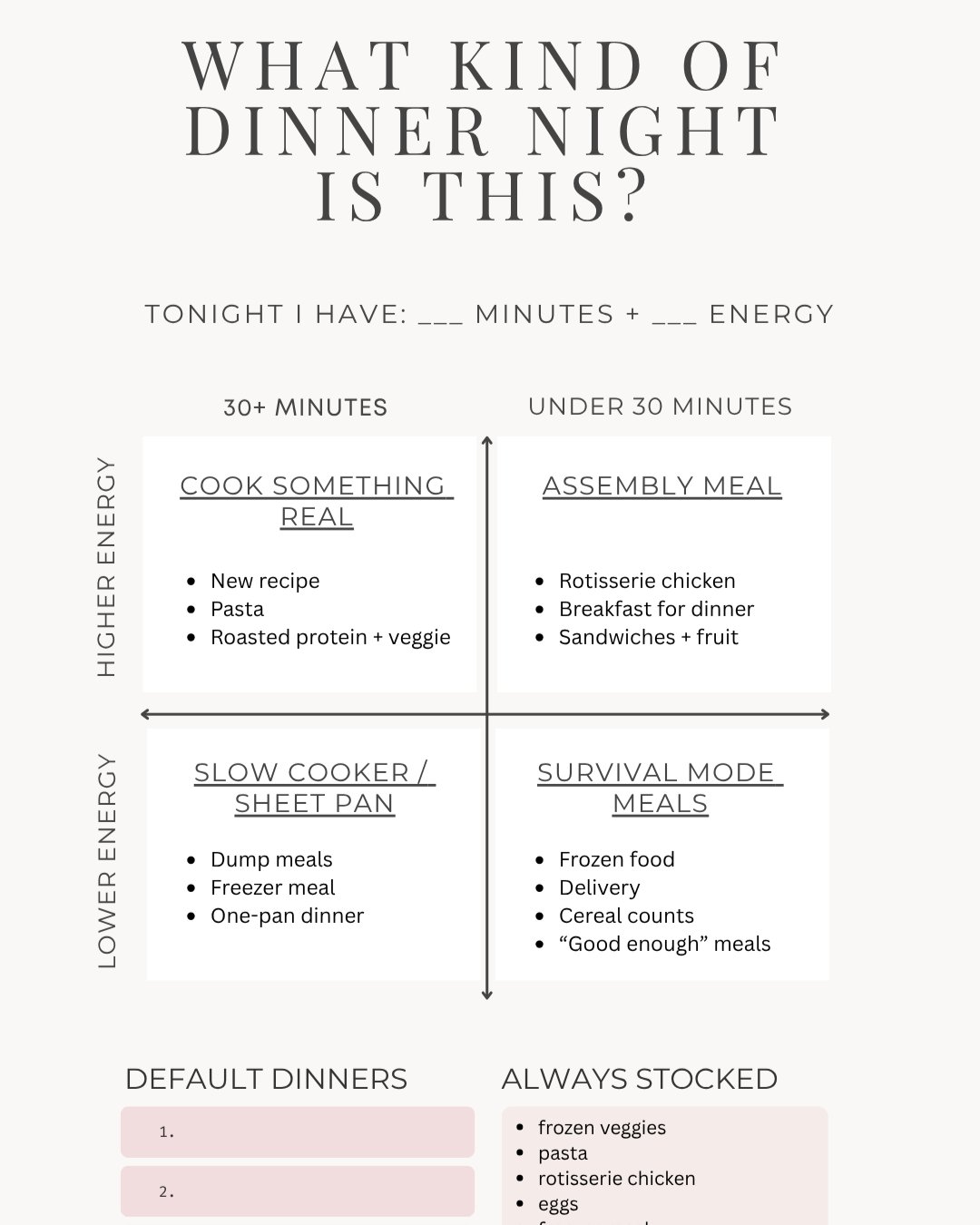 Dinner Decision Matrix